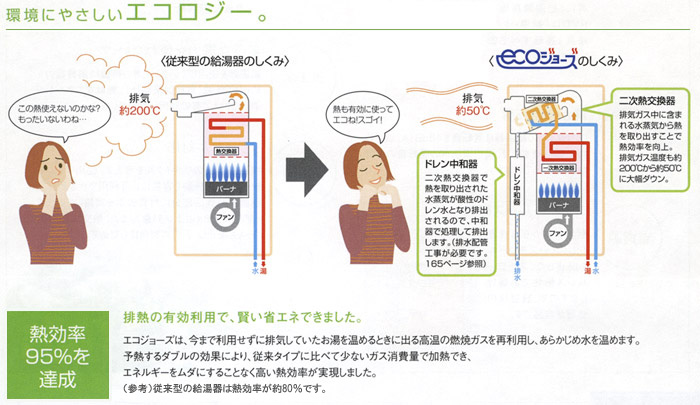 環境にエコロジー