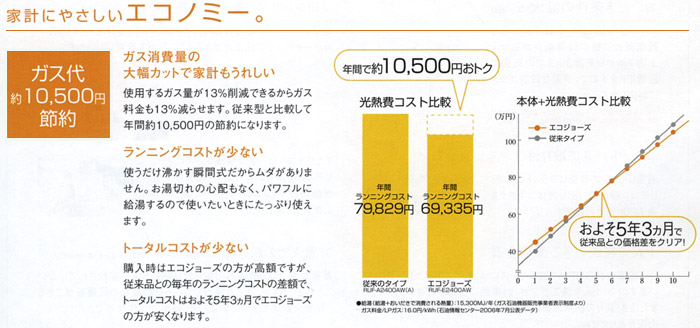 家計にやさしいエコノミー