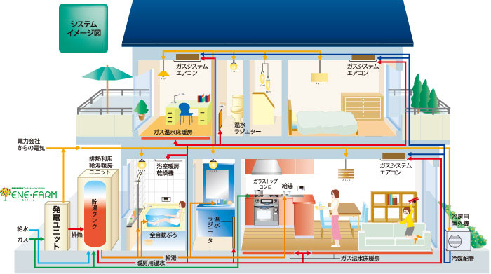 エネファームイメージ