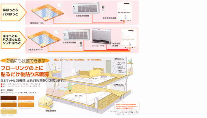 組み合わせプラン