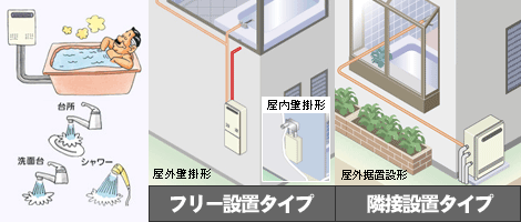 ガスふろ給湯器